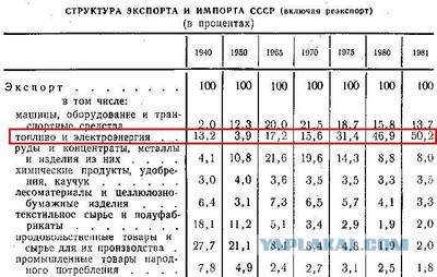 Выборы-2018. Кого выберет ЯП? Опрос