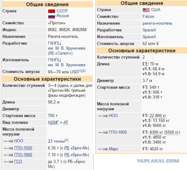 Новый "Протон" вывезли на старт Байконура.
