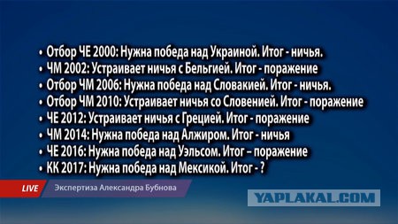 Кубок конфедераций 2017