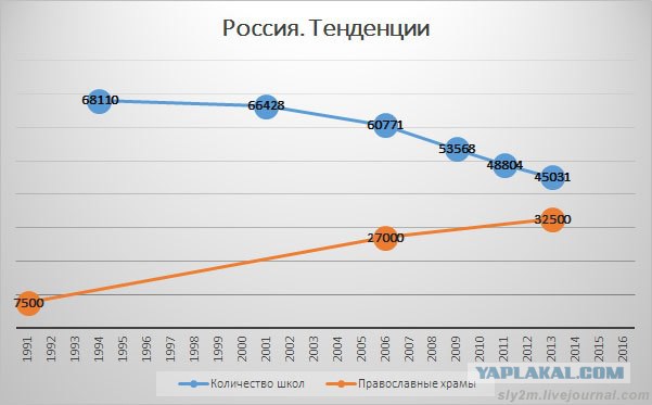 "Роскосмос" профинансирует строительство храма преподобного Саввы в Змеиногорском районе