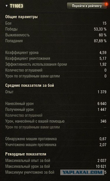 Wargaming 50! Пыщ пыщ, пробил! Урааа!