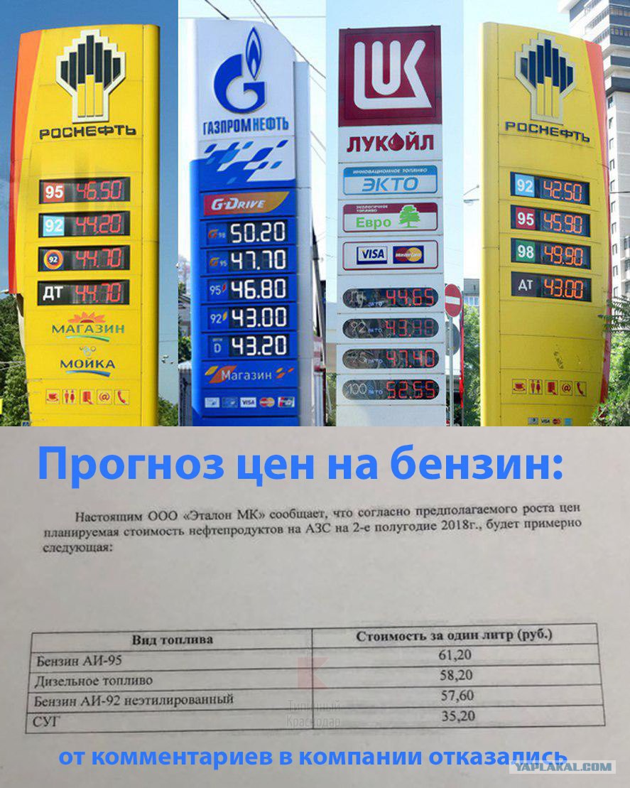 Стоимость 92 Бензина В Омске Сегодня