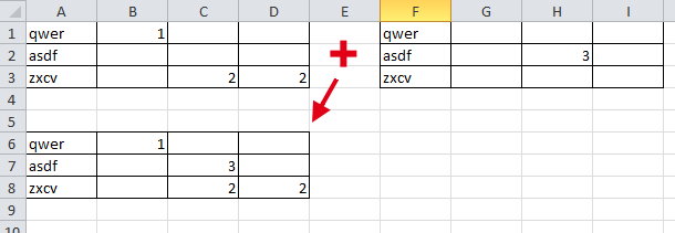 Объединение таблиц в Excel