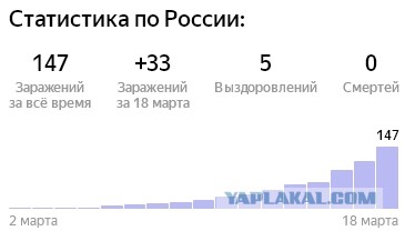 Коронавирус COVID – 19. Россия и мир.Часть 8