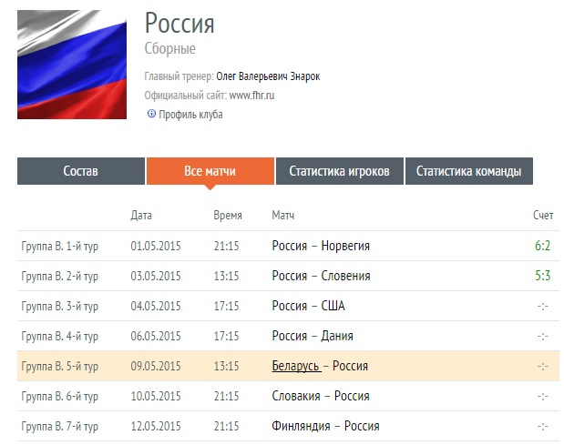 Чемпионат Мира  по хоккею 2015