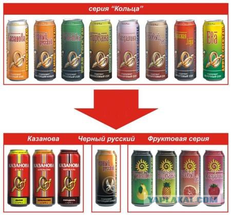 20 легендарных продуктов из 90-х