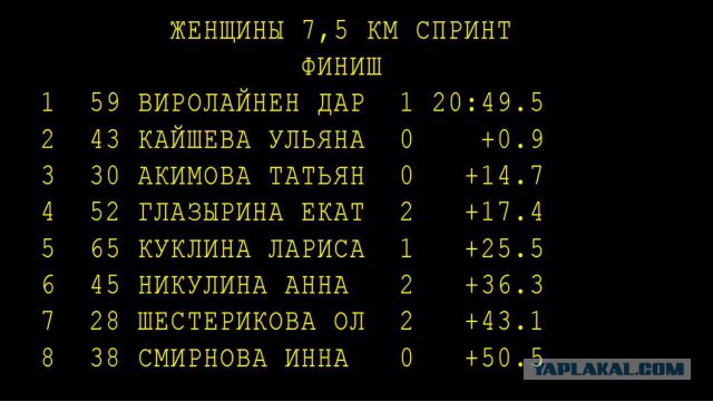 Биатлон. Межсезонье.