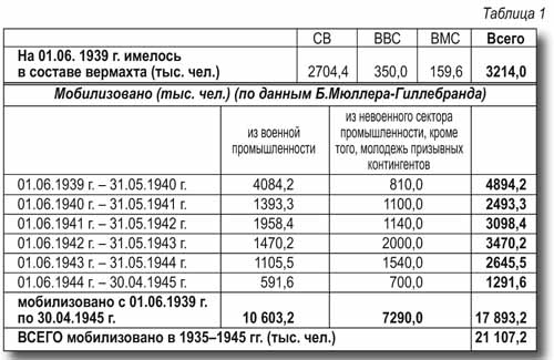 "Совместный парад в Бресте"