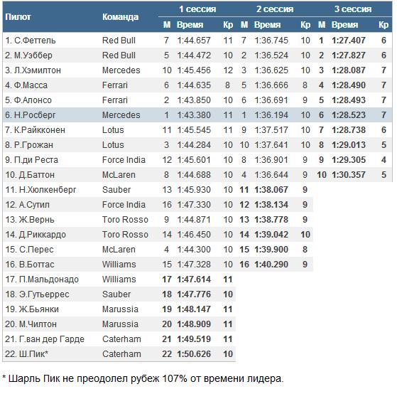 Формула-1 (сезон 2013)