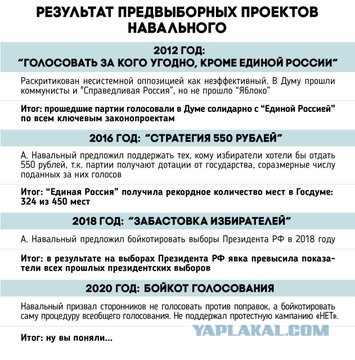 Путин обнулился. Что делать дальше
