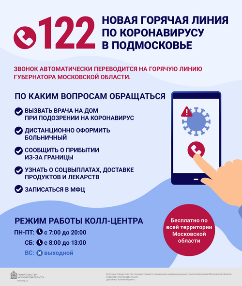 Пандемия. Коронавирус. Россия и мир. Последняя информация. Часть 22