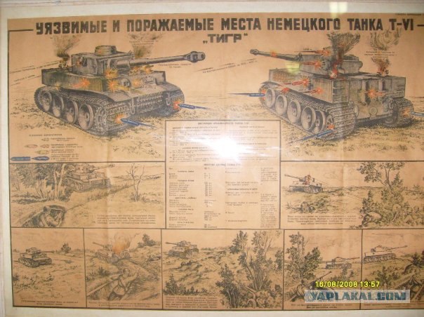 Музей артиллерии