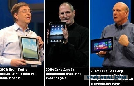 Доколе люди будут верить дорогим недобрендам?