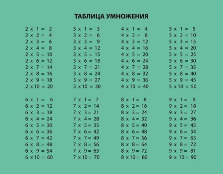Образование, возмущение