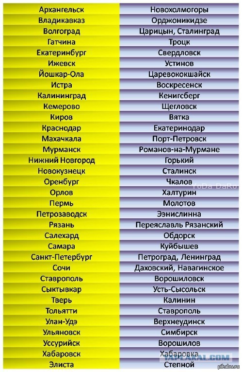 Города на я