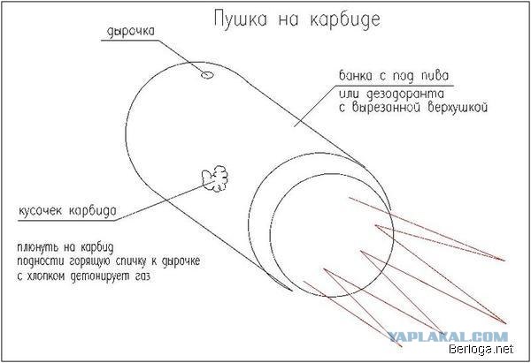 Посоны, го в детсво!
