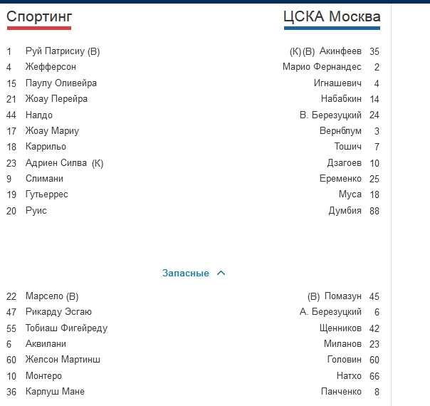 Champions League Сезон 2015/2016