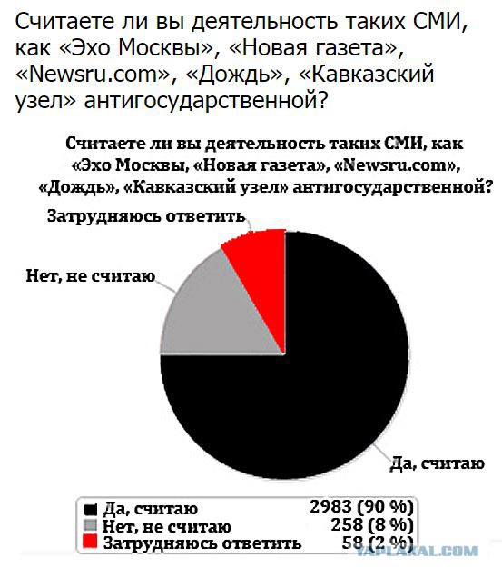 Заявление депутата РФ Адама Делимханова