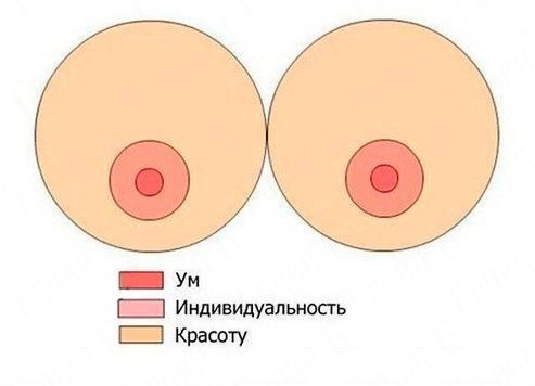 Картинки с инета про это