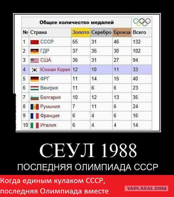 Суд отказал в допуске россииян на Паралимпиаду в Рио!