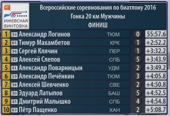 Биатлон. Сезон 2016/2017. Часть 3. Нове-Место.