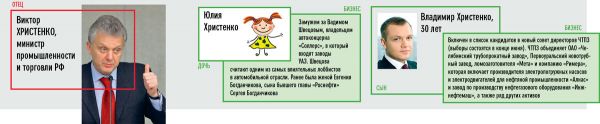Аристократы 2.0