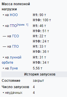 Китайский космический аппарат впервые в истории человечества успешно сел на обратную сторону Луны