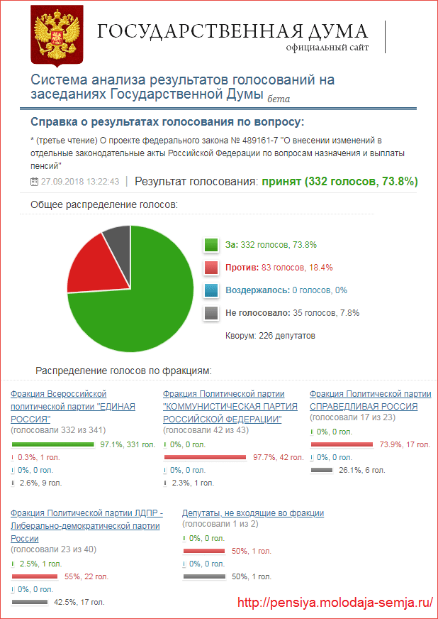 У них от коммунистов одно только название