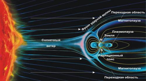 Мало картинок
