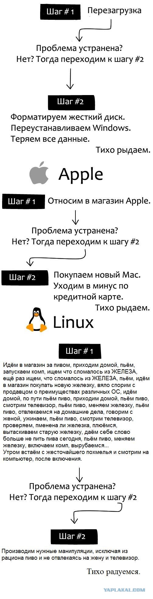 Как починить любую систему