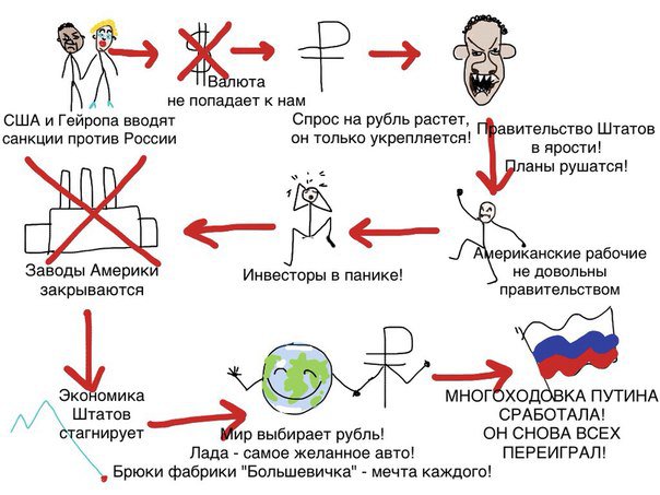 Кому санкции, а вот санкции...