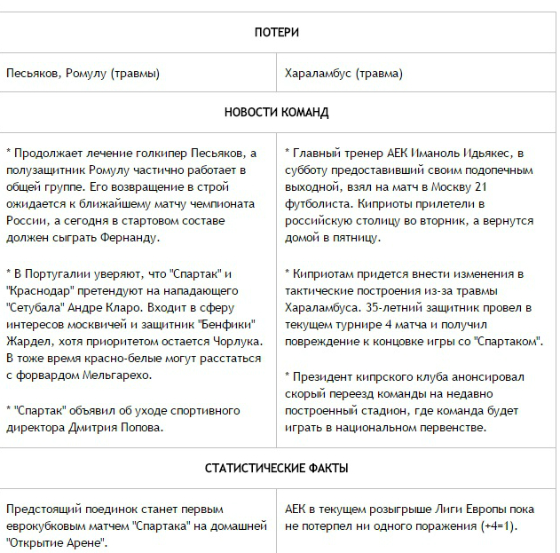 League Europe Сезон 2016/2017