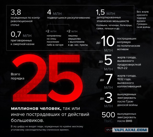 Житель Томска нашёл всех причастных к расстрелу своего прадеда