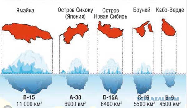 Про айсберги