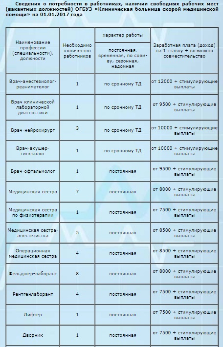 В больнице, где пациента бросили умирать на полу, обнаружены десятки нарушений