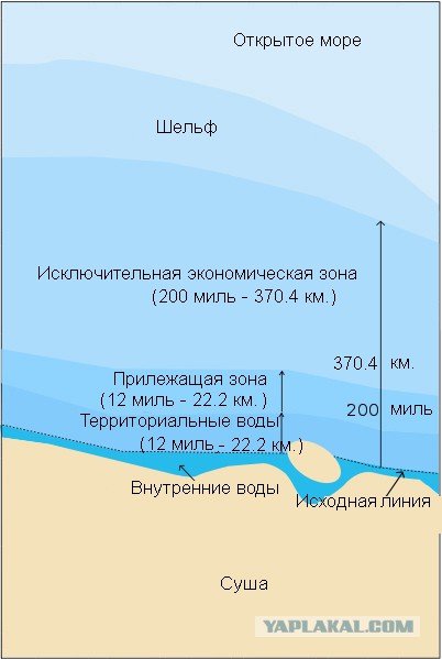 Лавров согласился отдать Японии часть Курил