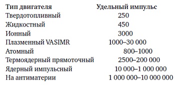 Двигатель для межпланетного корабля Starship прошел первые огневые испытания