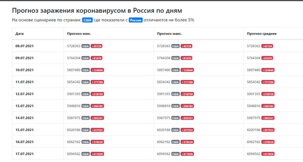 Пандемия. Коронавирус. Россия и мир. Последняя информация. Часть 22
