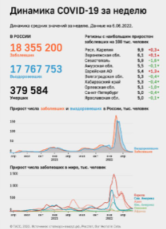 Пандемия съехавших крыш. Разновидности болезни. Россия и мир. Часть 36