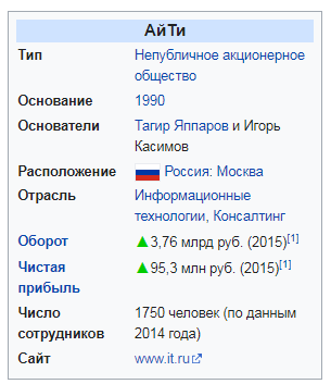 Околоайтишные мемчики
