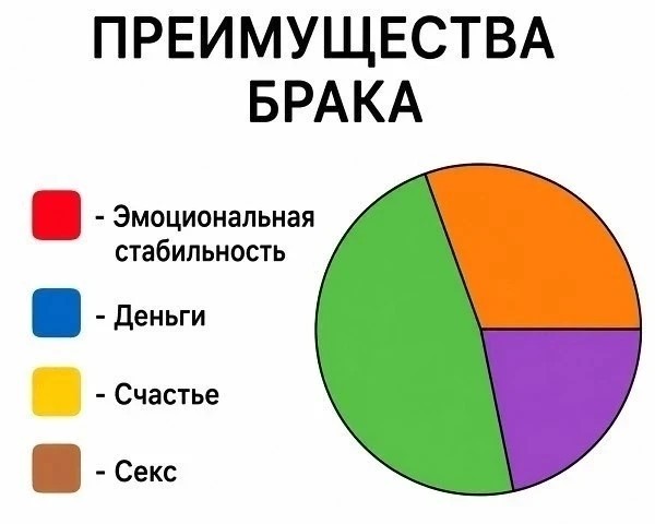 Упс...