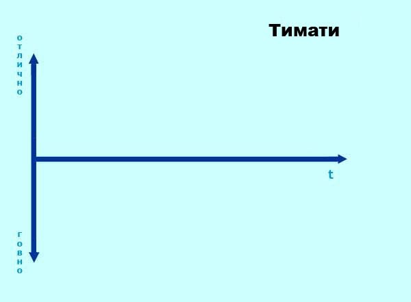 Эволюция или деградация рок-групп?