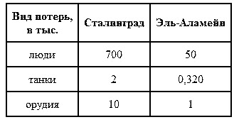 Историк: Германия была бы разбита и без