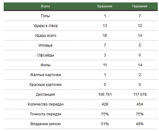 Чемпионат Мира 2014 Бразилия. Ч. 4
