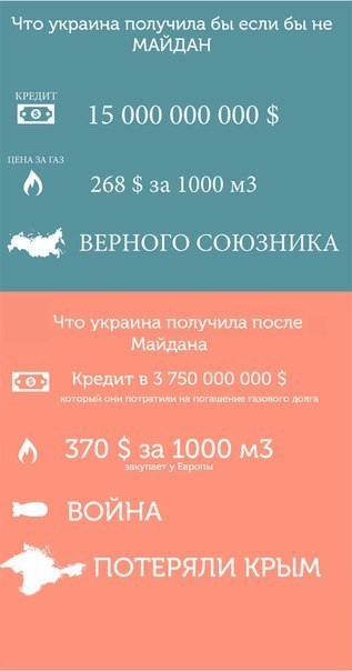 Невеселые картинки