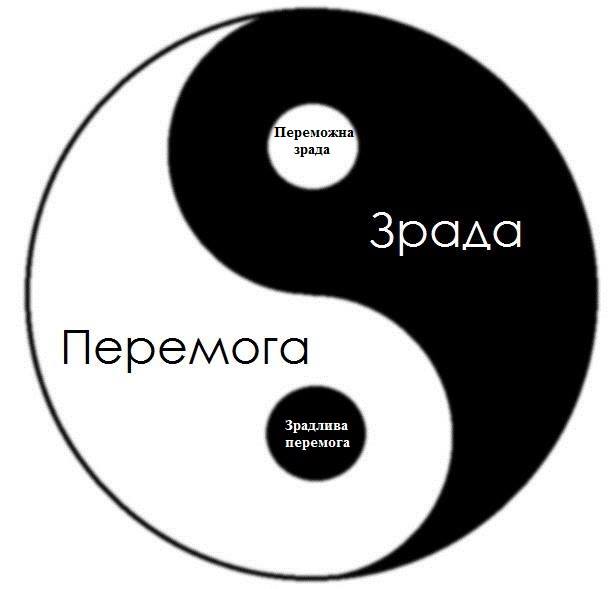 ЕС назвал условия для выделения Украине 600 миллионов евро