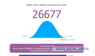 Онлайн Тест Словарного Запаса Русского Языка