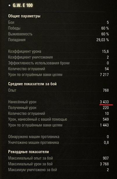 Wargaming 50! Пыщ пыщ, пробил! Урааа!