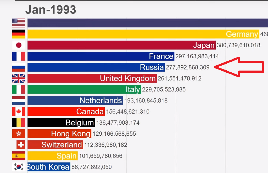 Популярность с первых. Самые популярные соцсети в россии. Популярность социальных сетей. Пик продаж' на новый год. Самые популярные социальные сети в россии 2021.