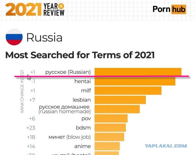 Порнхаб подвёл статистику просмотра порнушки за 2021 год